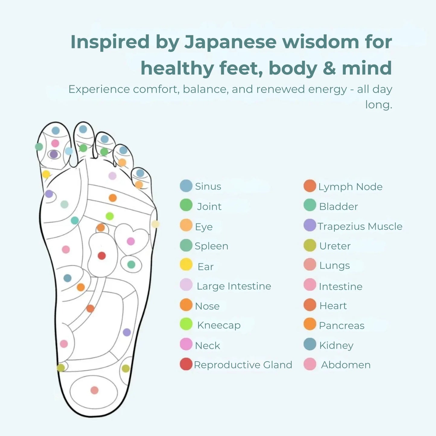 Anti-fatigue insoles supporting active lifestyles