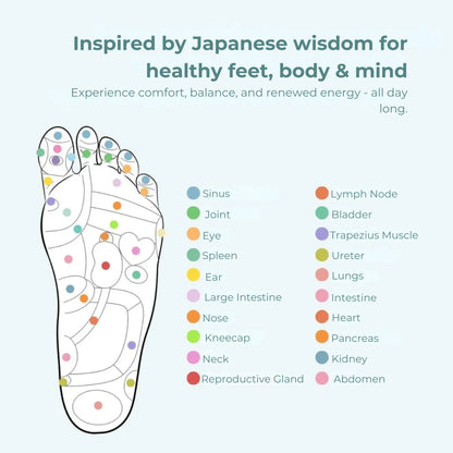 Anti-fatigue insoles supporting active lifestyles