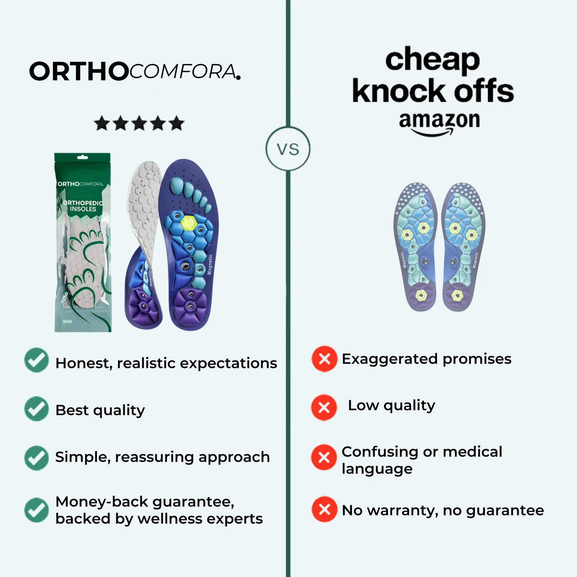 Insoles designed to reduce heavy leg sensation during long days