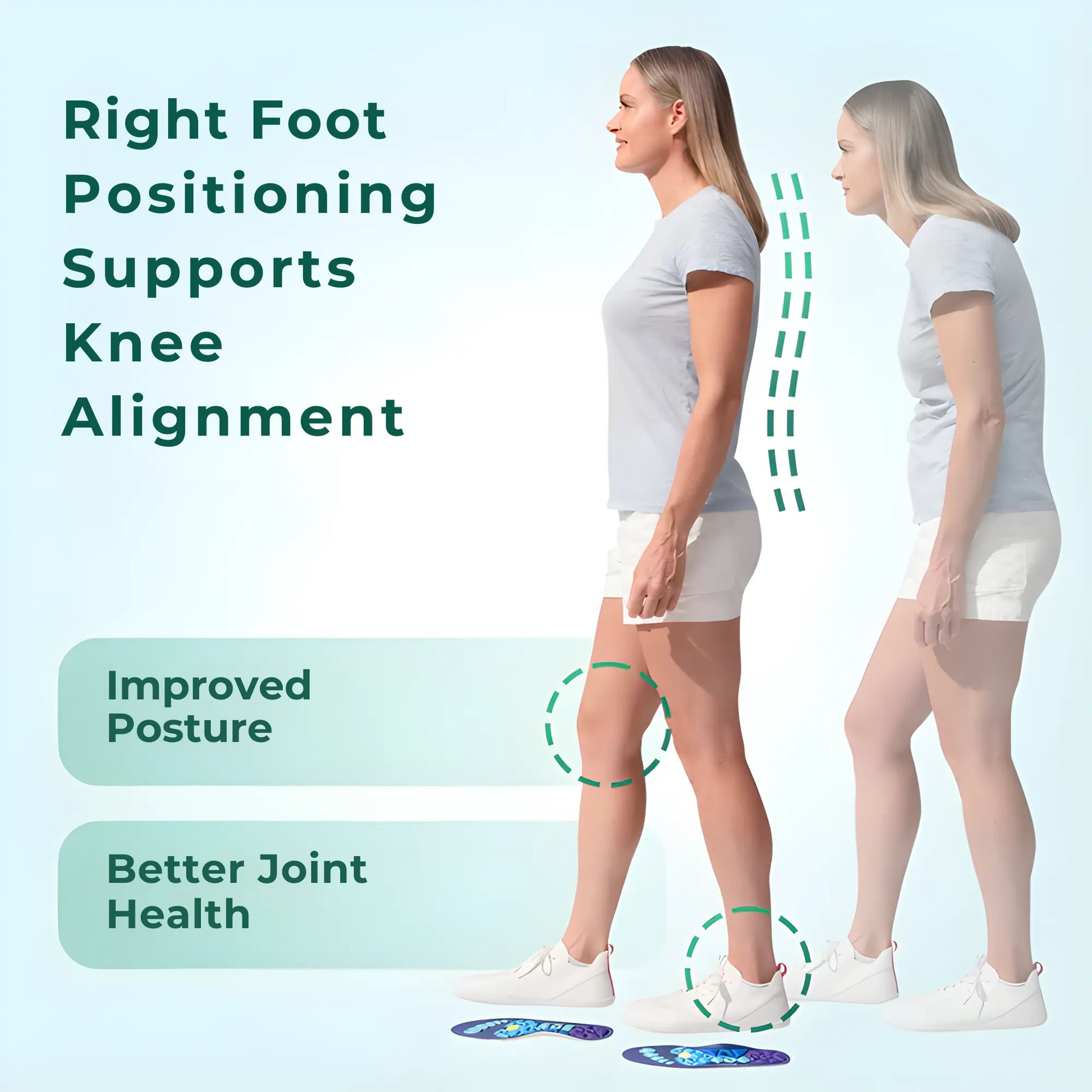 Daily comfort insoles for standing and walking activities